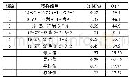 《表4 天然状态直剪试验成果》