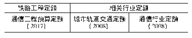 《表1 铁路工程定额与相关行业定额对照表》