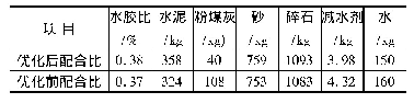 《表1 底座板混凝土配合比优化前后对比表》