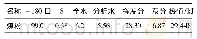 表1 煤粉的成分分析%Tab.1 Composition analysis of pulverized coa