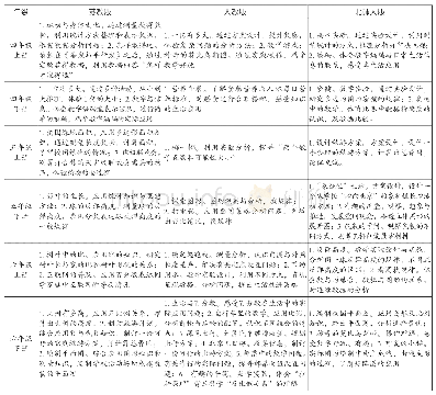 《表1：三种版本教材第二学段“综合与实践”内容比较及教学建议》