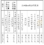 表1：文化育人的校本化表达——以江苏省汉画像石人文教育课程基地实践为例
