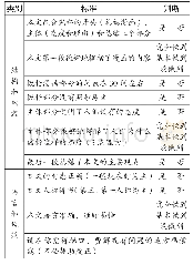 《表1：一文三写：高中英语写作教学多元反馈探索》