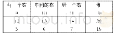 表1：在试错中学习——《月历中的数学奥秘》教学与思考