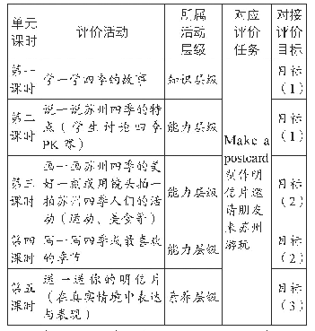 《表1：评价驱动英语单元学习的理性思考和实践探索》