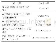 《表1 具体示例：基于Quartz的可自定义作业调度系统的设计与实现》