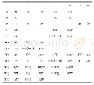 《表1 汉语拼音韵母和土耳其语发音对照表》