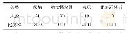 《表1 体弱学生的“弱势”情况（N=90)》