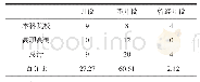 《表4 各高校开设体育保健课情况调查（N=33)》