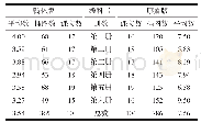 《表1 翰林版与康熹版插图数量统计》