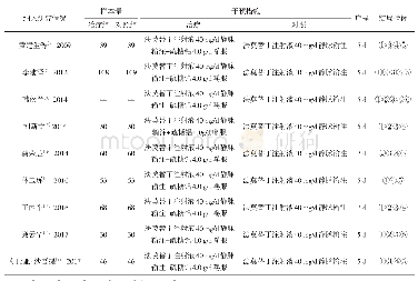 表1 纳入文献基本情况