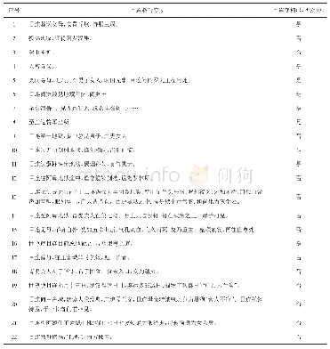 表1《目连救母变文》与《目连变相》对照情况