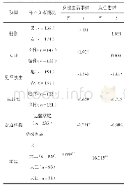 《表2 各变量在人口学分布上的差异(n=313)》