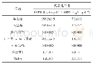 《表3 百里香挥发油及其主成分的抗氧化活性》