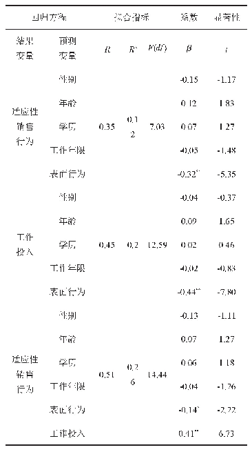 表4 中介模型验证（自变量：表面行为）