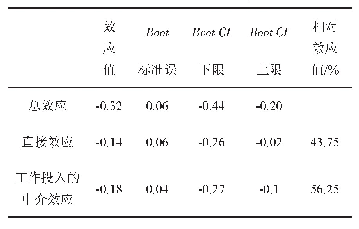 表5 总效应、直接效应及中介效应分解表(自变量：表面行为)