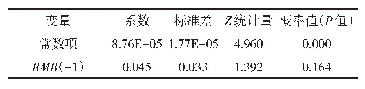 表7 EGARCH模型的均值方程结果