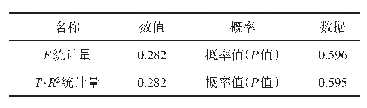 表9 条件异方差的ARCH LM检验结果