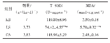 《表1 大鼠肾脏匀浆中T-SOD和MDA含量（xˉ±s,n=10)》
