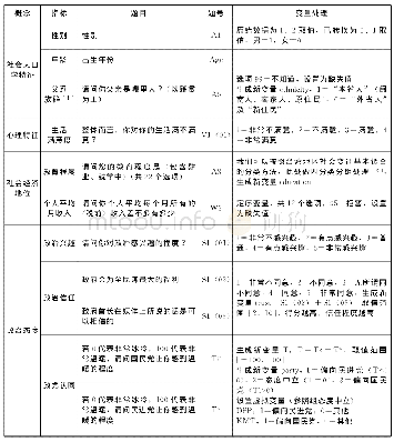 表4 控制变量：媒体使用结构与线上政治参与——基于中国台湾地区传播调查（TCS2015）数据的实证研究