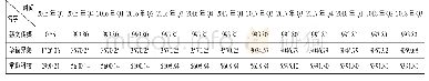 《表1 传媒行业三家公司商誉情况》