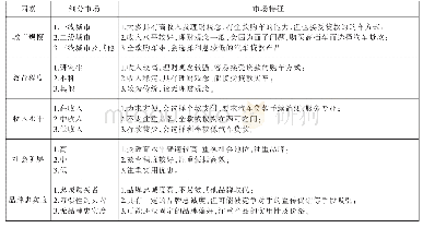 《表6 细分市场特征分析表》