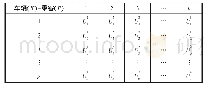 《表2 乘客对车辆的效用矩阵》
