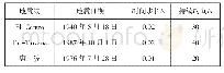 表2 地震波基本参数：基于TMD原理的层间隔震结构的抗震性能分析