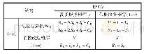 《表1 业主与ESCO得益矩阵》