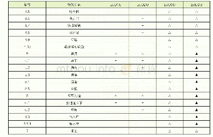 《表A.2桥梁模型精度：铁路工程信息模型交付精度标准（1.0版）》