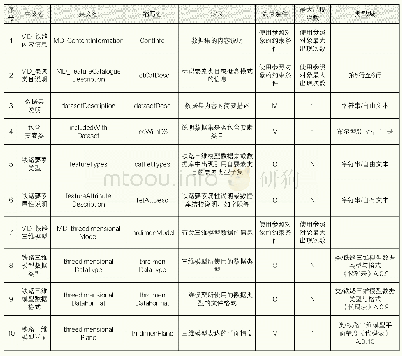 《表A.7内容信息（MD＿内容/MD＿Content Information)》