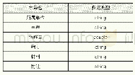 表B.5坟墓属性表：面向铁路工程信息模型应用的地理信息交付标准（1.0版）