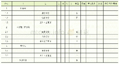 附表1 9 机务设备：铁路工程WBS工项分解指南（试行）