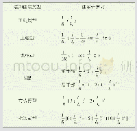 表1 常用缓和曲线曲率计算式