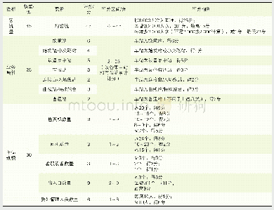 表1 车站综合性评价指标分配权重及评分细则