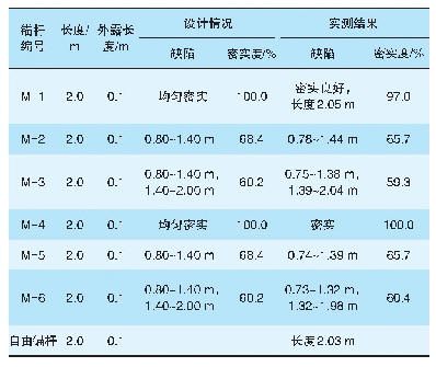 表3 模型试件检测结果：土层锚杆无损检测试验研究