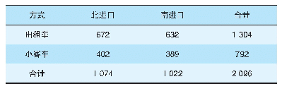 表2 南北进站口高峰小时承担进站客流规模