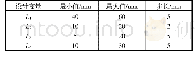 表2 设计变量的范围及取值步长Tab.2 Range and step size of design variables