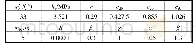 《表2 土体本构参数：砂土隧道开挖引起的地表及深层土体变形研究》