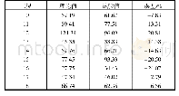 《表3 素土边坡理论计算与试验值对比 (单位:g·min-1·m-2)》