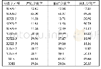 表3 上径向索索力变化率 (-0.5～-5 mm)