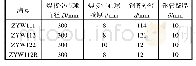 《表1 弦支穹顶支座节点试件规格》