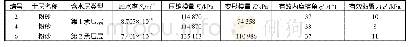 《表2 第1、2承压含水层模型参数》