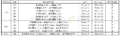 表3 多元共晶糖醇体系DSC实验结果