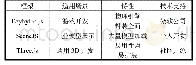 《表1 Web GL框架对比》