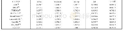 《表1 9种方法的前景检测结果的F测度值比较》
