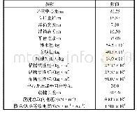 《表1 TLP研究对象结构参数》