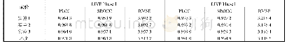 表3 对比实验的性能比较