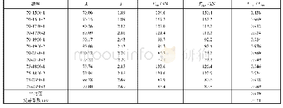 表4 稳定承载力试验值和有限元计算值的对比