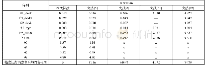 表4 不同SLAM系统位姿估计均方根误差的对比